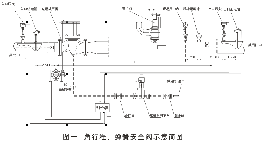 減溫減壓裝置 低、中壓減溫減壓裝置系列圖