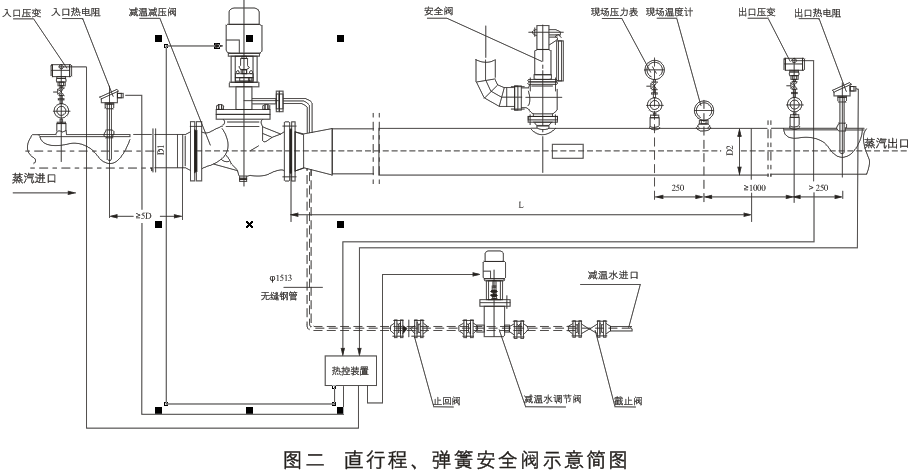 減溫減壓裝置 低、中壓減溫減壓裝置系列圖