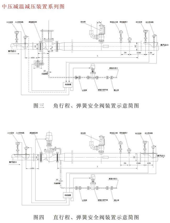 減溫減壓裝置 低、中壓減溫減壓裝置系列圖