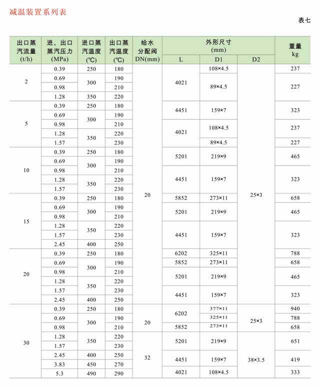 減溫減壓裝置 低、中壓減溫減壓裝置系列圖