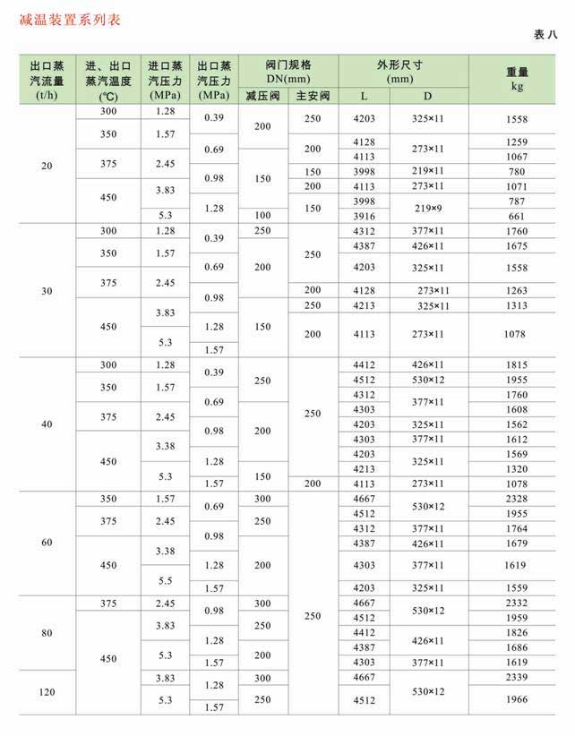 減溫減壓裝置 低、中壓減溫減壓裝置系列圖