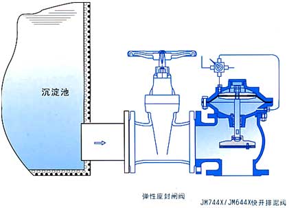 JM644X氣動(dòng)角式快開(kāi)排泥閥安裝示意圖