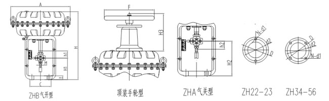 ZH型氣動薄膜執(zhí)行機(jī)構(gòu)結(jié)構(gòu)示意圖