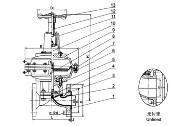 EG641F(無襯里)、EG641Fs(襯氟塑料)氣動(dòng)隔膜閥(帶手操往復(fù)型)