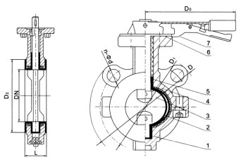 D71(半襯)、D71Fs(全襯)對(duì)夾襯氟塑料蝶閥